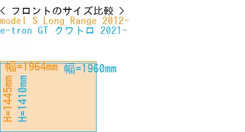 #model S Long Range 2012- + e-tron GT クワトロ 2021-